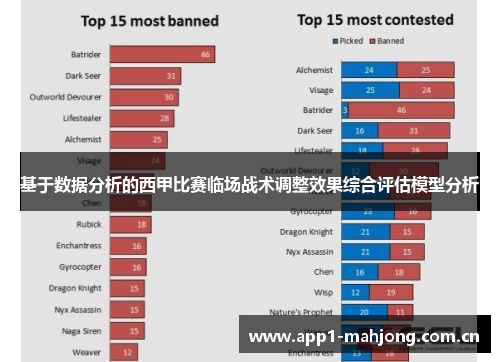 基于数据分析的西甲比赛临场战术调整效果综合评估模型分析 基于数据分析的西甲比赛临场战术调整效果综合评估模型分析